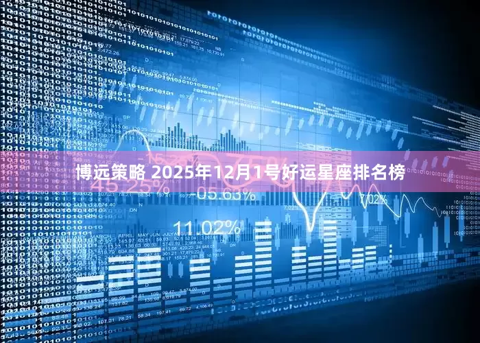 博远策略 2025年12月1号好运星座排名榜